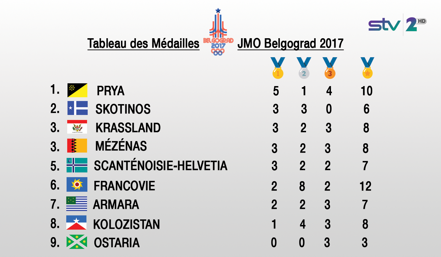 MédaillesJMOBelgograd2017.png