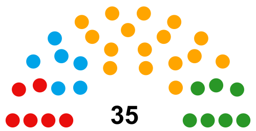 Fichier:Bangana Const1.png