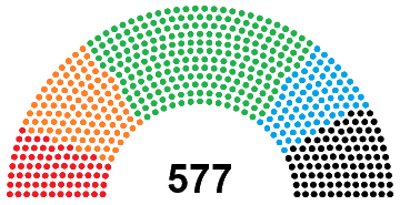 Fichier:Legislature 3a EFM.png