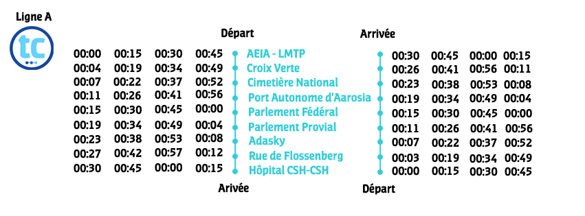 HorairesTCLigneA.png