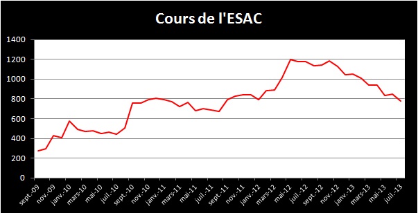 ESAC10 sept09juil13.jpg