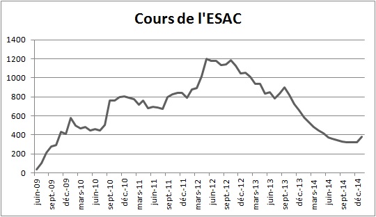 ESAC10sept09mars15.jpg