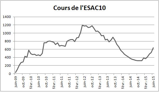 ESAC10 Juin15.png