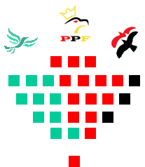 ParlementFNB1.png