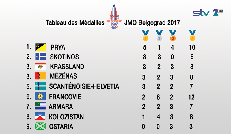 Fichier:MédaillesJMOBelgograd2017.png