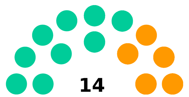 Fichier:Elections2019 Septembre HV.png