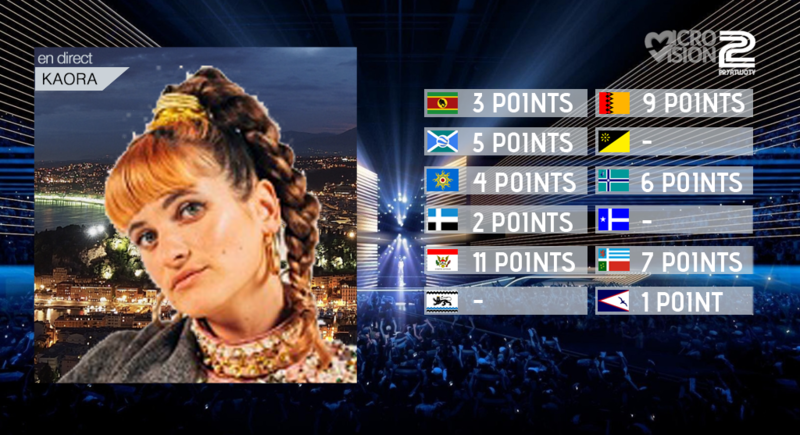 Fichier:MicrovisionRésultatsBergenbergPRY.png