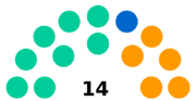 Elections2019 Mars HV.png