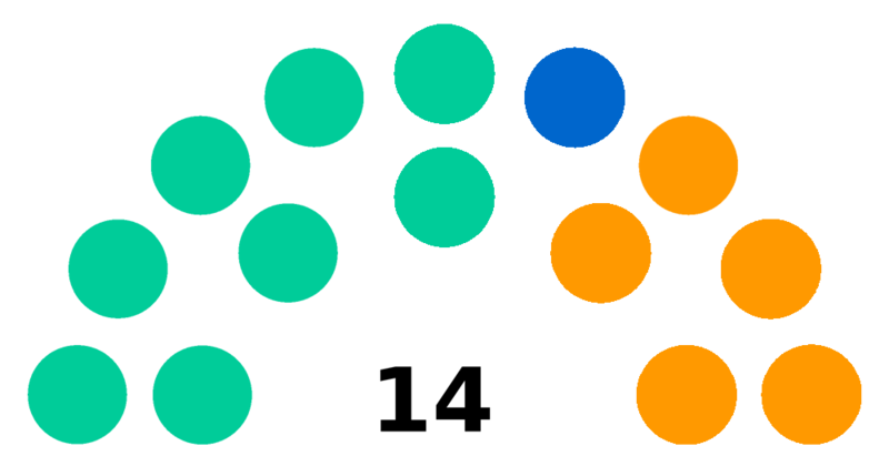 Fichier:Elections2019 Mars HV.png