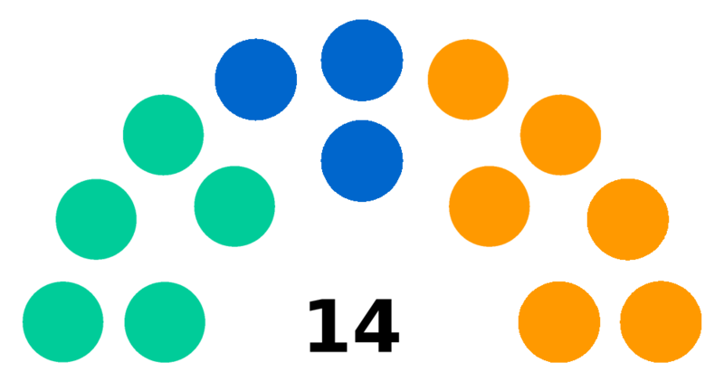 Fichier:Elections2016 Mars HV.png
