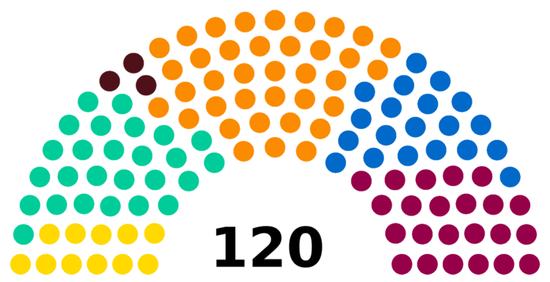 Fichier:ElectionsSC 7.png