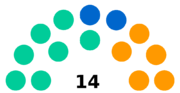 Elections2016 Septembre HV.png