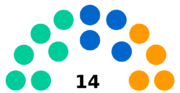 Elections2017 Septembre HV.png