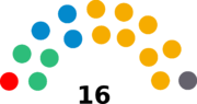 Elections2020 Mai SC.png