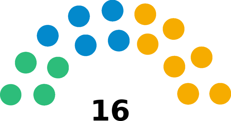 Fichier:Elections2016 Novembre SC.png