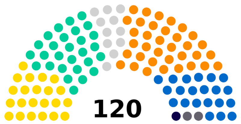 Fichier:ElectionsSC 9.png