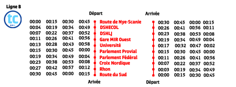 Fichier:HorairesTCLigneB.png