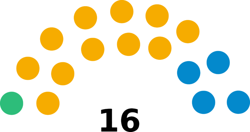 Fichier:Elections2015 Mars SC.png