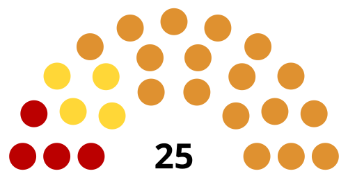 Fichier:Législature 1 Mézée.png